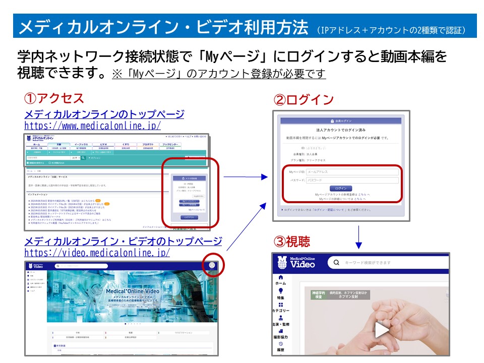メディカルオンライン・ビデオへのアクセスとログイン